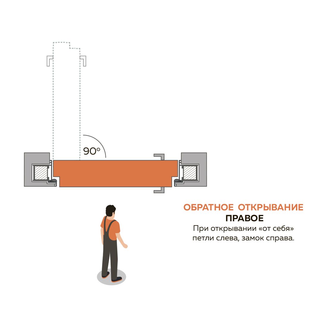 Дверь межкомнатная INVISIBLE ГРУНТ скрытого монтажа обратного открывания  купить во Владивостоке за 8775 руб. - белый грунт, одностворчатая,  распашная, 800 х 2000 мм